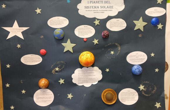 Didattica Esperienziale